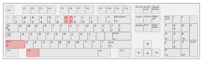 Ampersand na klávesnici